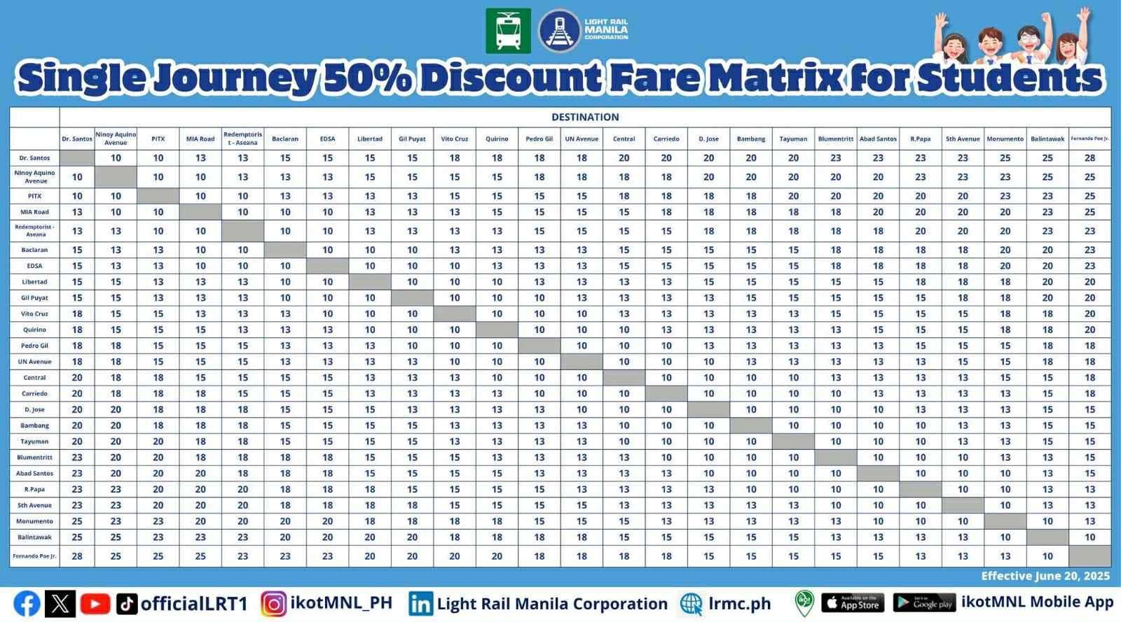 LRT-1 single-journey fare with discount matrix