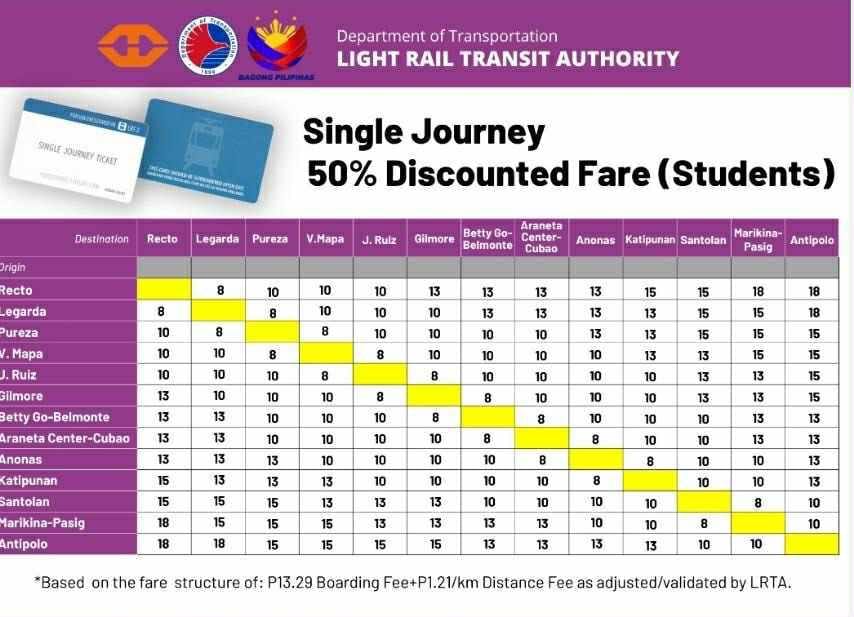LRT-2 fare matrix for student discounts