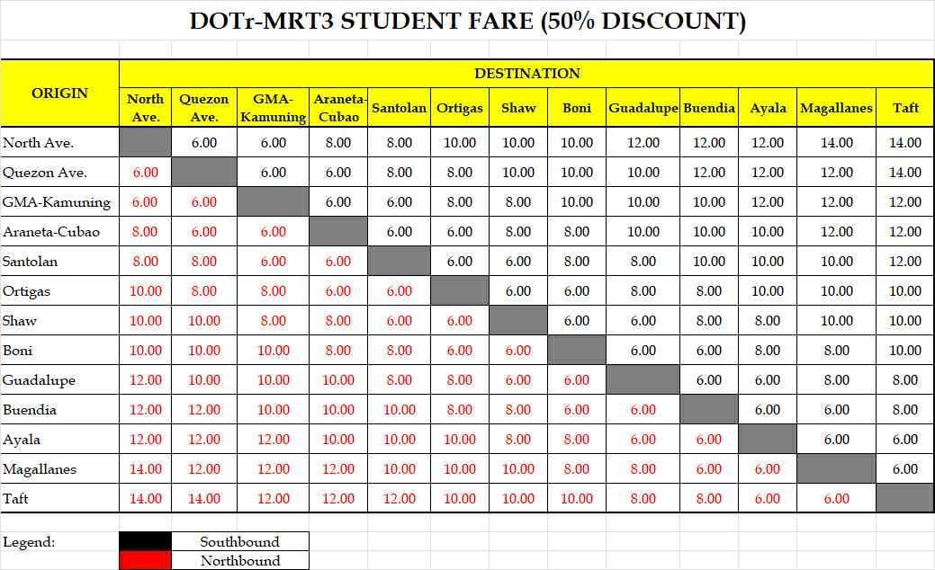 MRT-3 fare matrix for student discounts